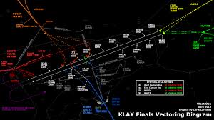 Tips For Pilots Flying Zla Los Angeles Artcc