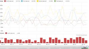 Stockchartgroup Cuba Platform Displaying Charts And Maps