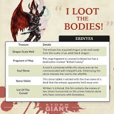 Pin On Loot Tables
