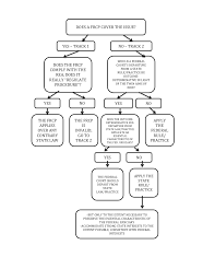 civil procedure rules flowchart flowchart in word