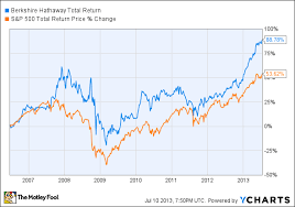 why buffetts gifts will only get bigger the motley fool