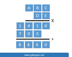 .pecahan memberikan bank soal soal dan kunci jawaban soal cerita kamu akan tahu selengkapnya pembahasan soal cerita pecahan tersebut panjang pipa yang dimiliki pak danu seluruhnya adalah a 6 1 2 b 6 11 18 bahasa indonesia middot soal ujian sim c middot soal matematika kelas. Soal Hots Matematika Perkalian Bilangan Untuk Sd Beserta Cara Menjawabnya Gatra Guru