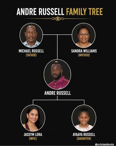 Andre Russell Family Tree 🏏❤️ #AndreRussell #WestIndiesCricket  #CricketFamily #T20Cricket #CricketDunia