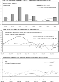 Panama Staff Report For The 2003 Article Iv Consultation In Imf Staff Country Reports Volume 2006 Issue 130 2006