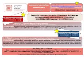 Magazin si service propriu in brasov si livrari in toata tara. InformaÈii Pentru Admitere Facultatea De Inginerie ElectricÄ Èi ÈtiinÈa Calculatoarelor