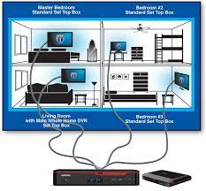 We did not find results for: Whole Home Dvr Service How To Stop And Resume Programming In Different Rooms Manuals