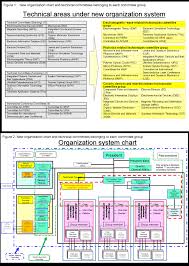 Organizational Chart Ieice Electronics Society
