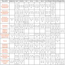 лунный календарь для комнатных растений на 2019 год таблица Lunnyj Posevnoj Kalendar Sadovoda I Ogorodnika Na 2018 Goda Tablica Kalendar Rasteniya Komnatnye Rasteniya