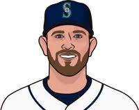 James Axton Vs Twins