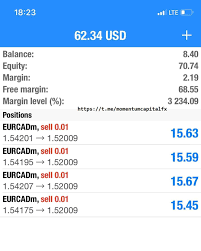 Best Telegram Forex Signals Forex Signals Trading Signals Forex Trading