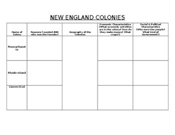 Thirteen Colonies Chart By Hey Miss Parker Teachers Pay