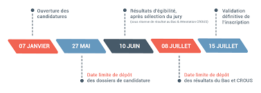 Qu´attendez vous pour vous inscrire ? Bourse Medecine Le Programme Egalite Des Chances Paces De Galien