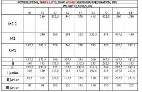 Download sheiko universal appropriate program. 16 Best Sheiko Program Google Spreadsheets 2021 Lift Vault