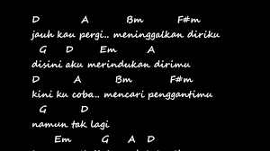 Pacarnya meninggal dalam sebuah tawuran. Gaby Tinggal Kenangan Chord Lirik Youtube