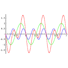 Recreating Balance How To Easily Convert Any Music To 432hz