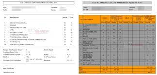 Majlis penyerahan slip keputusan spm 2017. Semakan Keputusan Peperiksaan Secara Online Melalui Saps Blog Lea Azleeya
