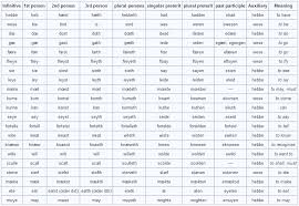 german language verb conjugation learn german language words