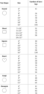 Wilton Pan Chart Sizes And Servings Cake Sizes Servings