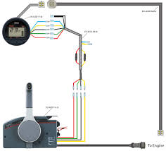 In this video i show the part you need to swap over to change a yamaha 703 forward control from having a push throttle to a pull. Remote Control Wire Diagram Wiring Diagram Just Guide A Just Guide A Pmov2019 It