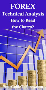 Forex Technical Analysis Reading The Charts Investing