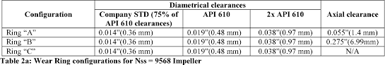 Figure 14 From The Influence Of Impeller Wear Ring Geometry