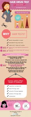 Pin On Health Street Infographics