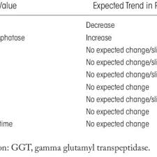 The university community thrives on exploration and discovery, and offers the right balance of excellent teaching and research, matched by an enviable quality of life. Swansea Criteria For Acute Fatty Liver Of Pregnancy Download Scientific Diagram