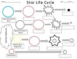 Life Cycle Of Stars Worksheet Answers Star Life Cycle Life Cycles Interactive Activities