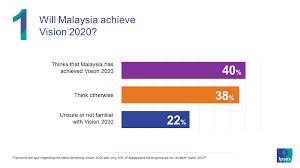 Biggest stock gainers — malaysia. Is Malaysia On Track To Achieve Vision 2020 Ipsos