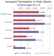 Sludge Output Increased Youth Participation In Ultimate