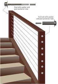 Horizontal cable can be used with aluminum, iron, or wood, posts and rails. Wiserail Deck Cable Railing Kits Stainless Steel Deck Cable Railing