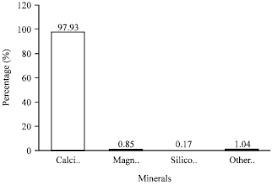 Colto standard specification for road and bridge works for state road authorities,. Evaluation Of Stone Mastic Asphalt Using Shell Ash As Filler Material Scialert Responsive Version