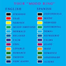 Unisex Silver Mood Ring So Whats Your Mood Madison