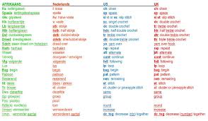 Posts About Terms On Besgreyling S Blog Haken Breien En Haken Gehaakte Symbolen