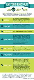 Down A Quarter Lose 10 Lbs Health Get Healthy