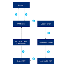 Authorization, is azn stock a buy? Adr Programme