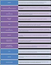 Documentation Chart Nursing Documentation Charting For Nurses Nursing Study