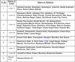 Metro Stations To Sell Trade Fair Tickets From 14th November