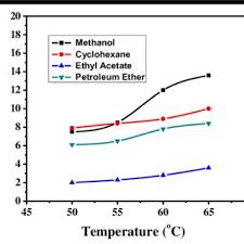 Check spelling or type a new query. Pdf Study On Oil Extraction From Jackfruit Seed And Its Application In Biodiesel Production