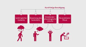 Psychotherapie Munchen Zwangsstorung