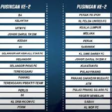 Kedua pertandingan diagendakan kickoff bersamaan pukul 19.00 wib. Piala Uber 2018 Jadual Keputusan