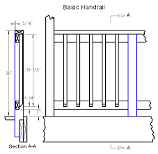 Stair treads must sustain a weight of at least 300 pounds in an area no more than four inches square. Standard Balcony Railing Dimensions Novocom Top