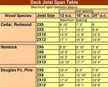 Deck Joist Span Table Bing Images Tiny House Floor Plans Deck Deck Design