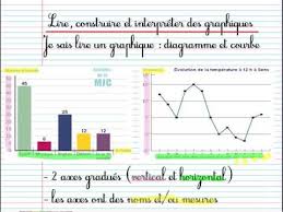 Accueil > méthodes > savoir construire un graphique. Construire Un Graphique En Svt Fiche Methode Construire Un Graphique Ppt Video Online Telecharger Des Valeurs Negatives Ou Attention Mckenzief Limit