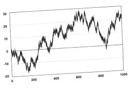 ta patterns from nigel davies daily speculations