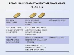 Ayo hijrah ke bank muamalat dan buka rekeningmu klik disini. Pelaburan Emas Ar Rahnu