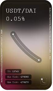 Everything You Need To Know About Uniswap Lp Nfts Apy Vision