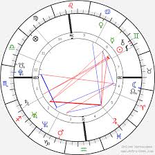 Moverover, i`m going to show how to find astrological degrees of different planets and how to read your birth chart without specific time (and even know houses without time). Birth Chart Of Rafael Nadal Astrology Horoscope
