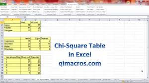 Pin By Knowware International On What Is Qimacros For Excel Chi Square Square Tables Macros