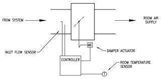 What Is The K Factor And How Do We Use It In Hvac